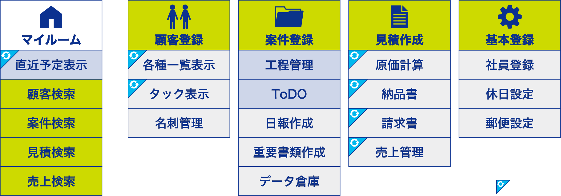 案件システム概要図